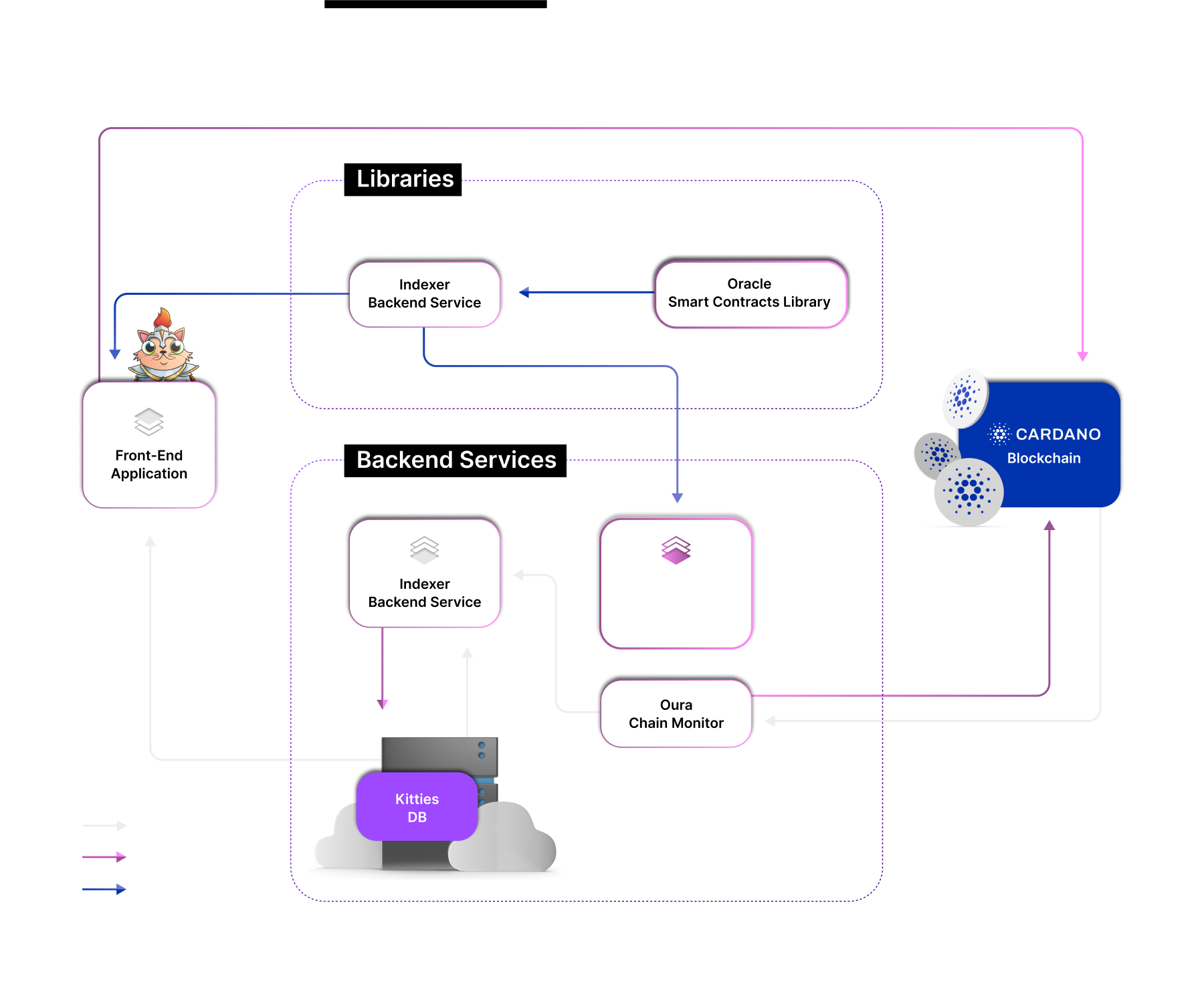 Cardano_CryptoKitties