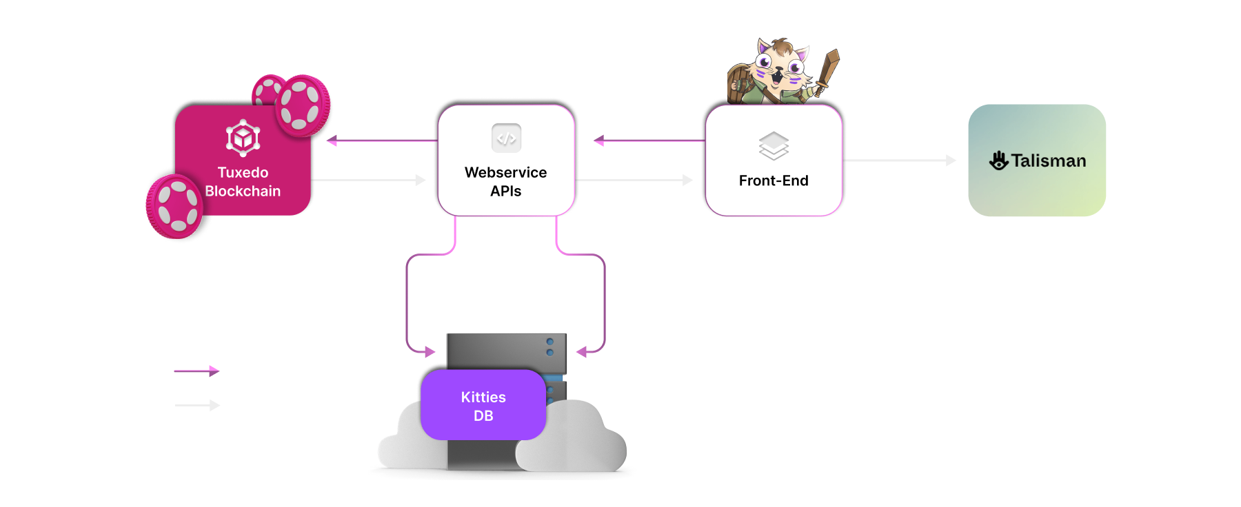 Tuxedo_CryptoKitties